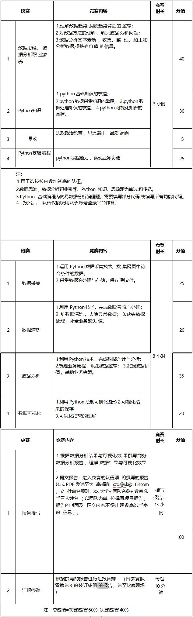 編程賽道