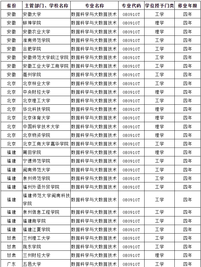 數據科學與大數據技術