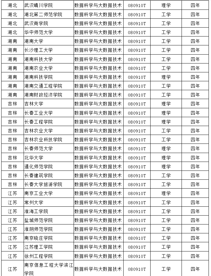 數據科學與大數據技術