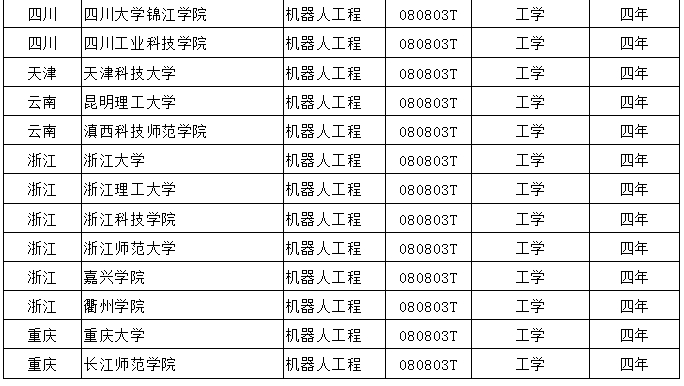 機(jī)器人工程本科院校