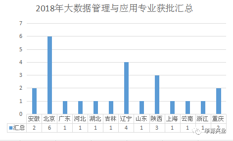 大數據管理與應用