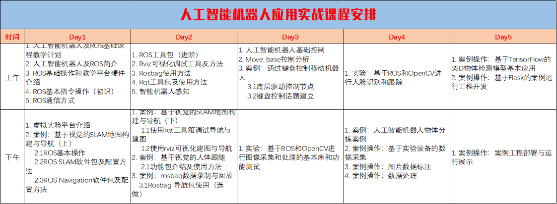 課程安排表4