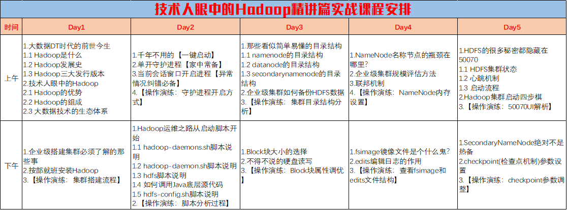 課程安排表1