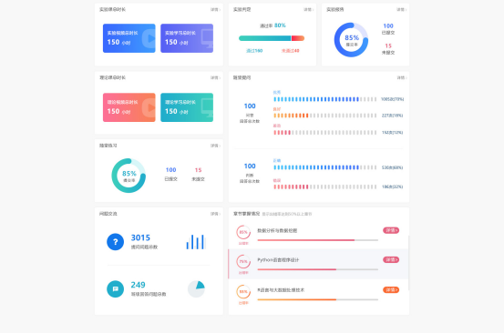 班級學(xué)習(xí)情況