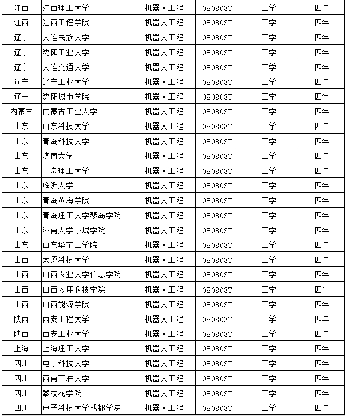 機(jī)器人工程本科院校