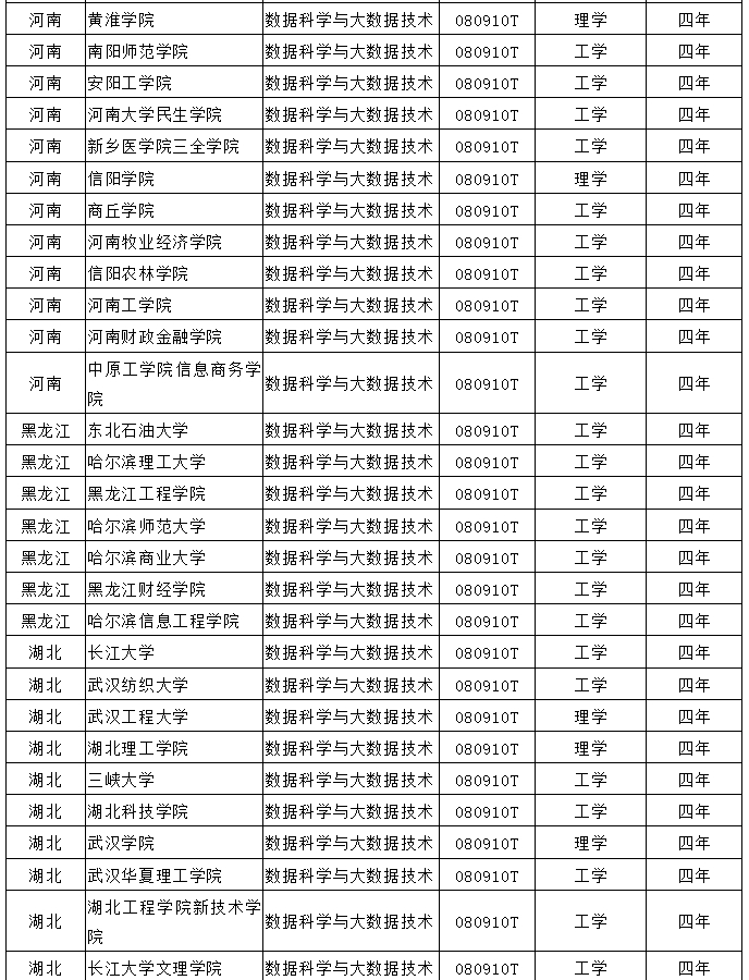 數據科學與大數據技術