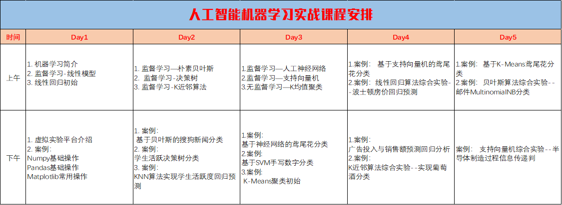 課程安排表3