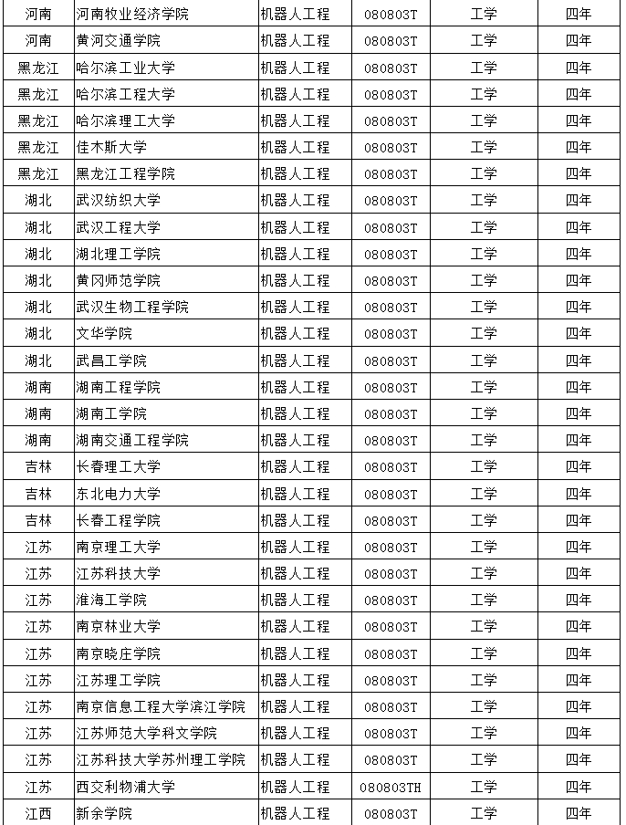 機(jī)器人工程本科院校