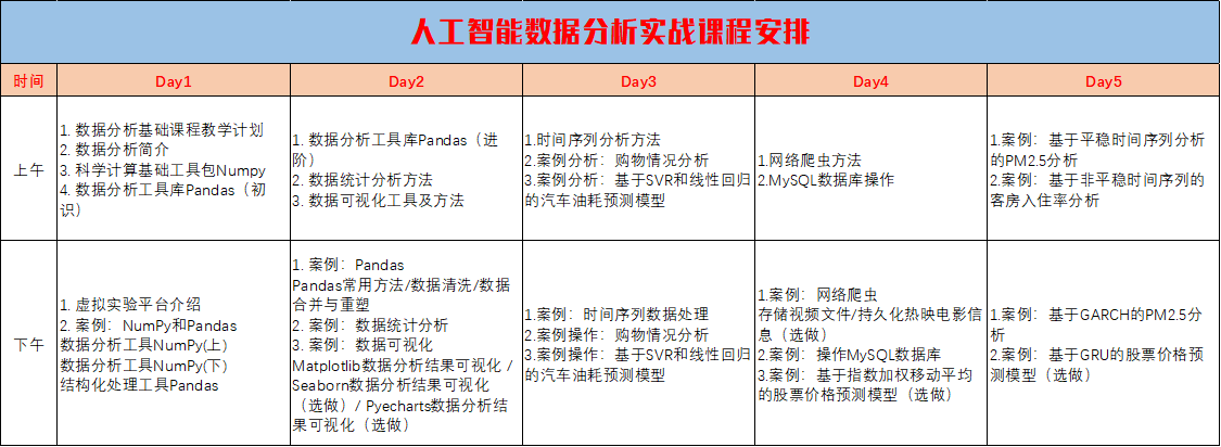 課程安排表2
