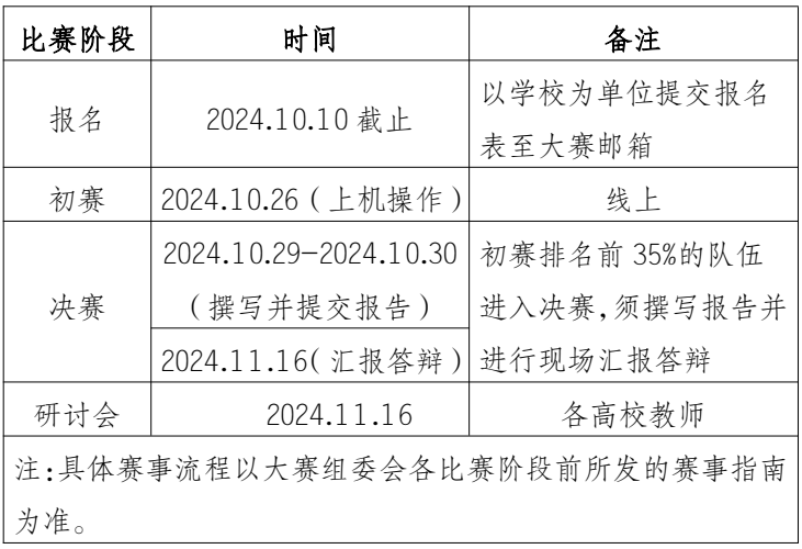 賽事流程