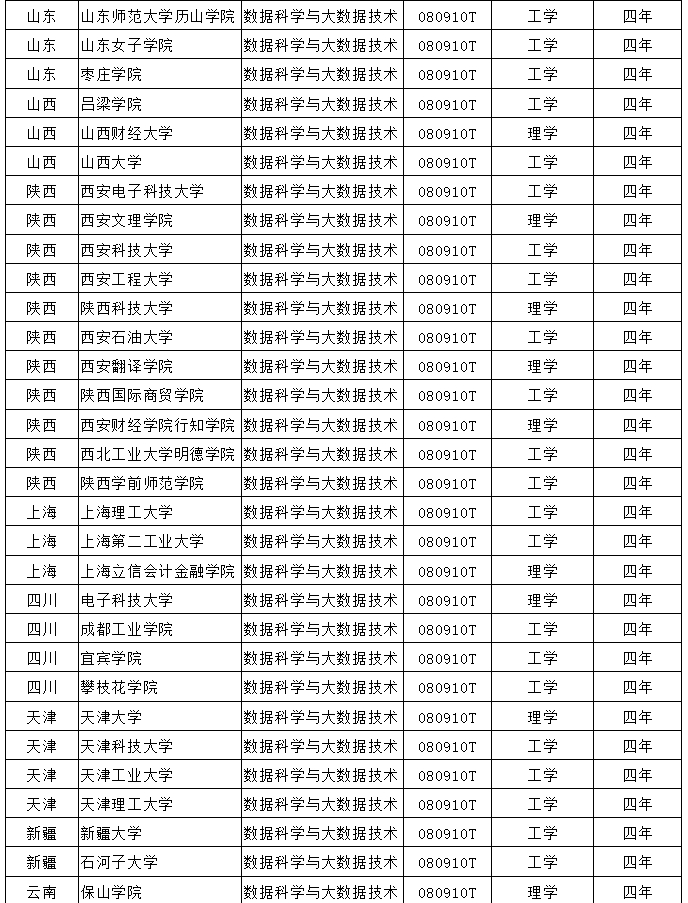 數據科學與大數據技術