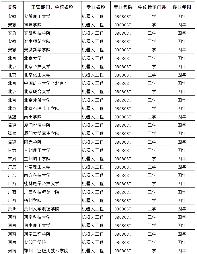 機(jī)器人工程本科院校