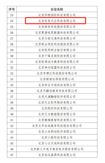 《關于公布教育部產學合作協同育人項目指南通過企業名單（2022年3月）的通知》
