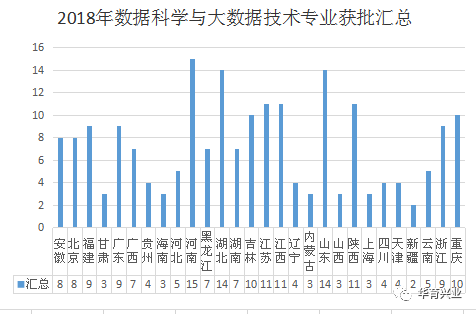數據科學與大數據技術
