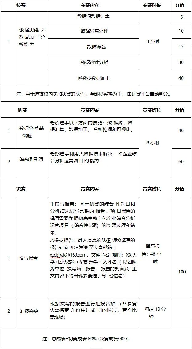 圖形化賽道