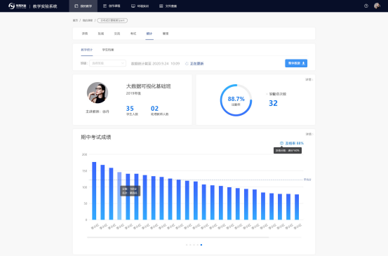 班級學(xué)習(xí)情況