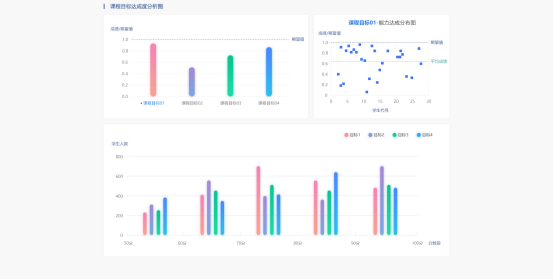 課程目標(biāo)