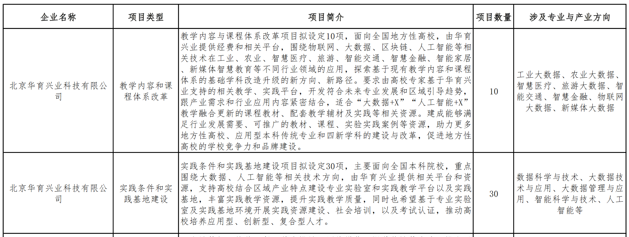 項目平臺網(wǎng)址