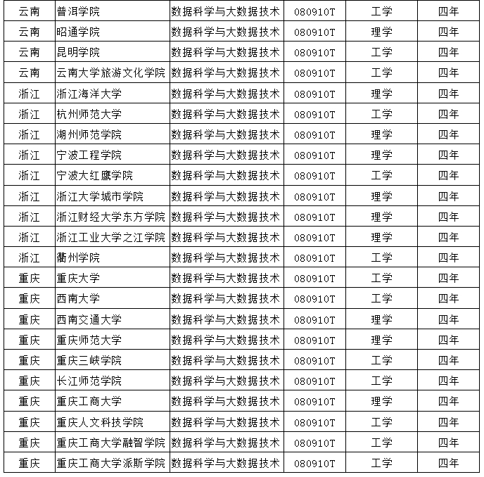 數據科學與大數據技術